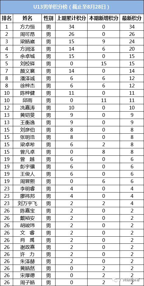 体育20190927175323